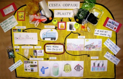 hbkmaeq2q3_celokrajska-soutez-zs-o-vytvoreni-nastenky-cesta-odpadu_1