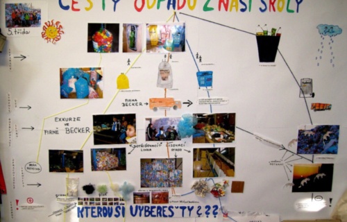 hbkmaeq2q3_celokrajska-soutez-zs-o-vytvoreni-nastenky-cesta-odpadu_1